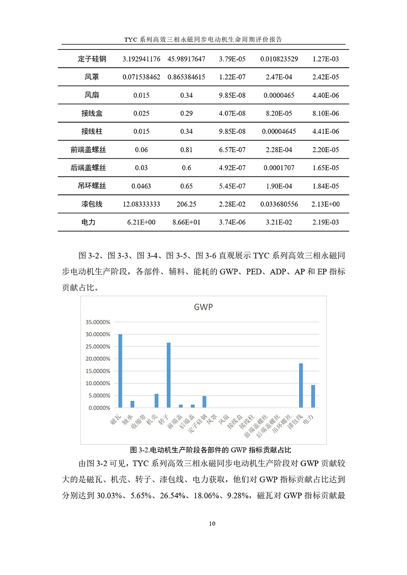 TYC系列高效三相永磁同步电动机LCA报告_page-0013