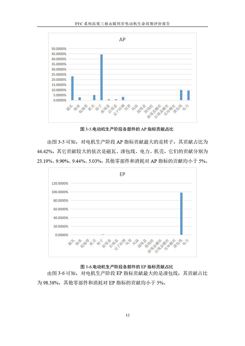 TYC系列高效三相永磁同步电动机LCA报告_page-0015