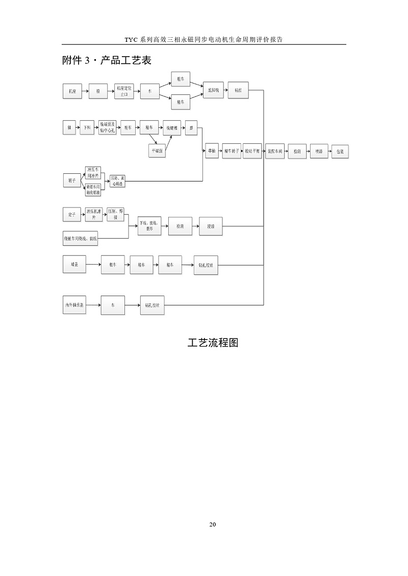 TYC系列高效三相永磁同步电动机LCA报告_page-0023