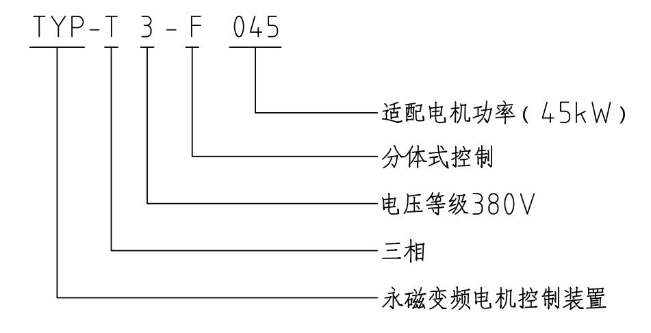 TYP-T3-F系列三相永磁同步电动机专用控制系统