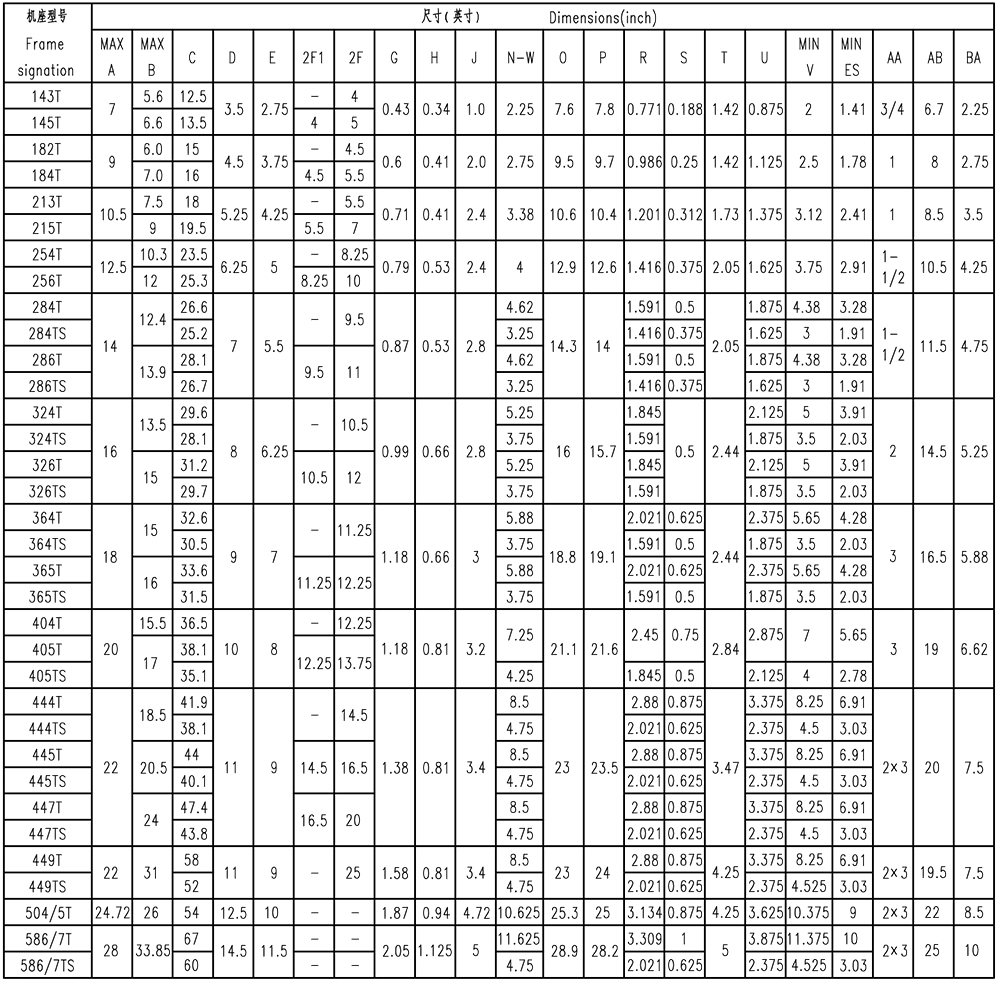 NEMA PREMIUM超高效三相异步电动机(A、B设计)